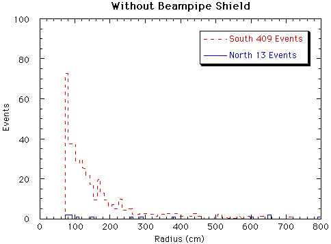 rates without shield