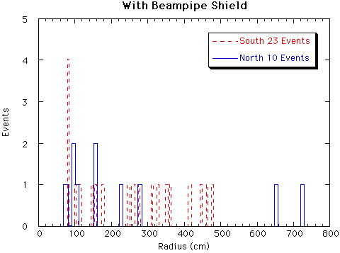 rates with shield