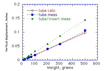 Figure 2a