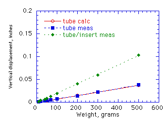 Figure 2b 