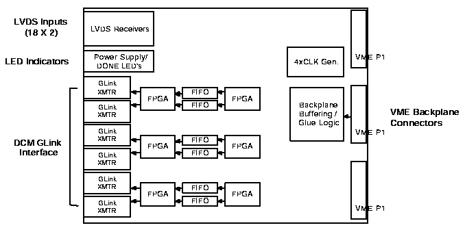 DCMIM pPhysical Layout (not yet converted)