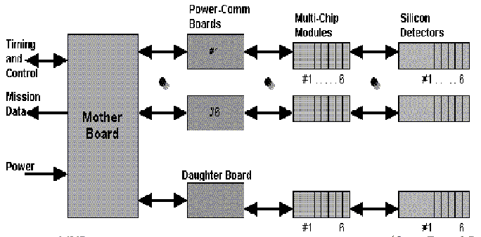 motherboard block diagram