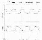 PECL clock,38MHz,group3