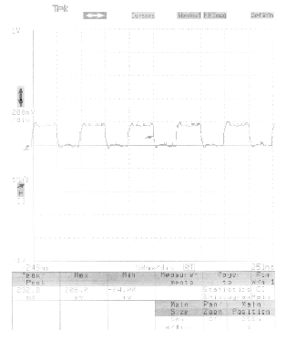 LVDS driver buffer output