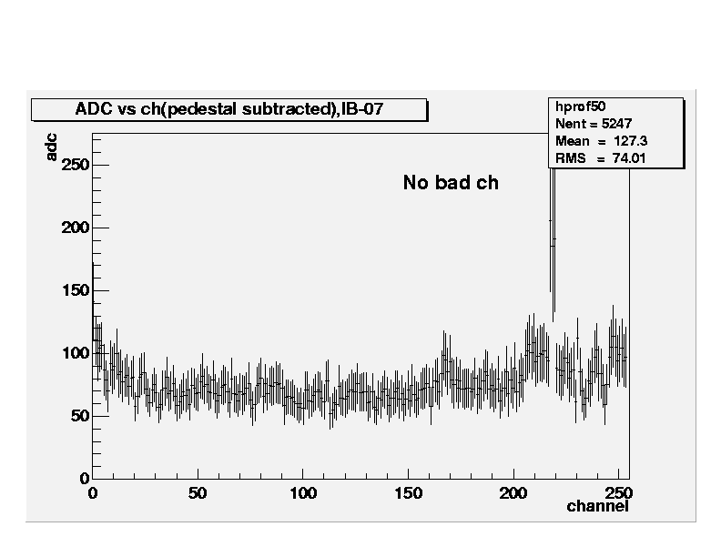 ADC vs channel